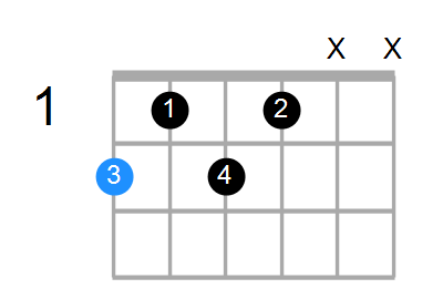 F#9 Chord